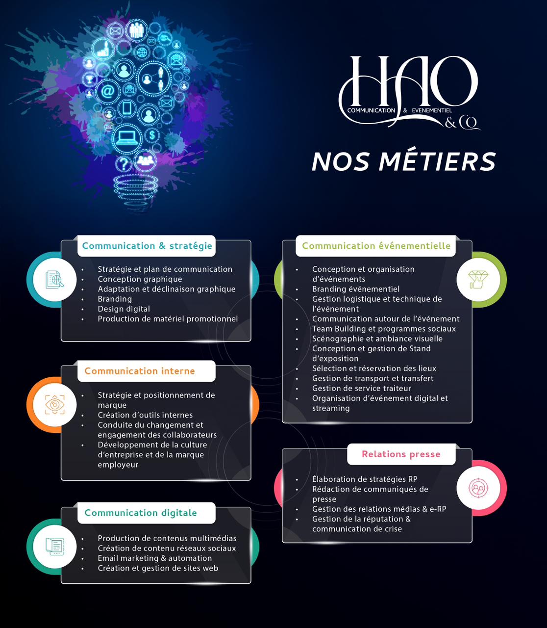 Nos métiers Haoandco